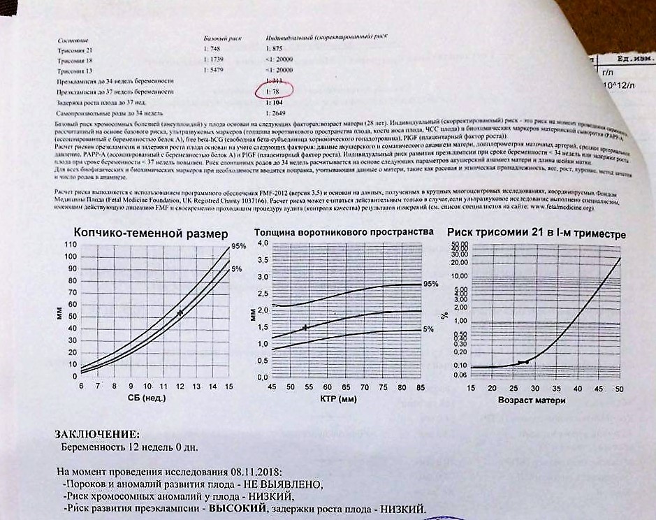 37 недель беременности отзывы. Высокий риск преэклампсии по первому скринингу. Риск преэклампсии на скрининге 1. Риск преэклампсии при беременности на первом скрининге. Высокий риск 1 скрининга.