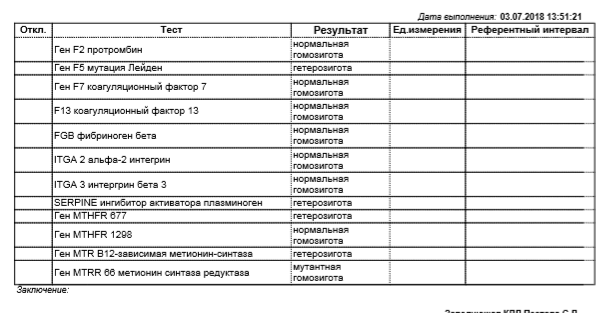 Результаты исследований представлены в таблице. Генетические анализы при планировании беременности для женщин. Анализы для мужчин при планировании беременности. 677 Ген расшифровка.