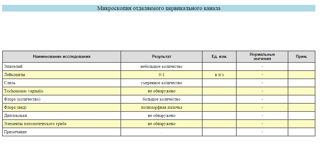 Микроскопия отделяемого цервикального канала