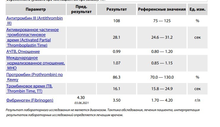 Д Димер Цена Анализа