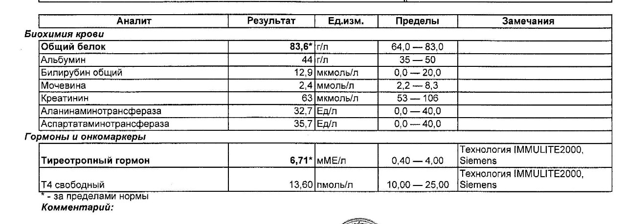 Какие анализы нужно сдать на почки