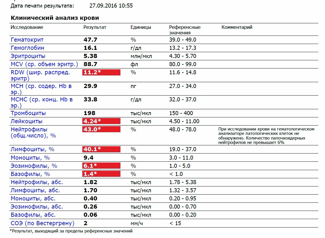Повышен анализ лимфоциты. Анализ крови норма в лимфоциты в крови. Показатель крови нейтрофилы норма. Анализ крови показатели нейтрофилы. Нормальные показатели лимфоцитов периферической крови.