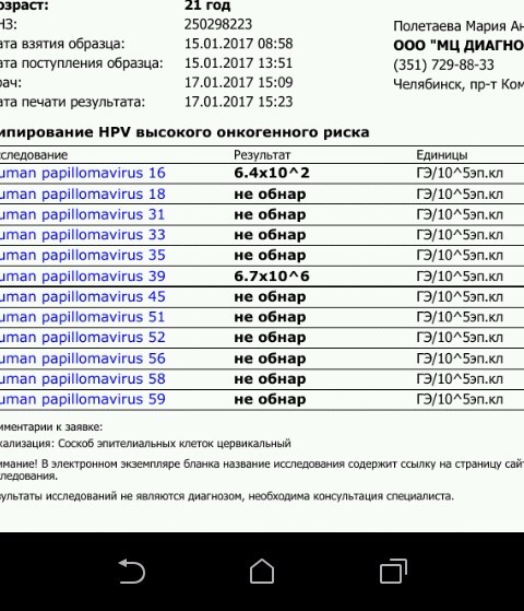 Анализ на впч 16. ВПЧ 16 Тип количественный анализ. Расшифровка анализов HPV. Исследование на вирус папилломы человека 16 типа.