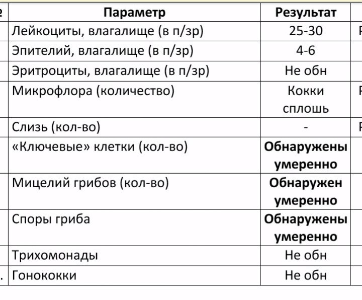 Анализ на микрофлору