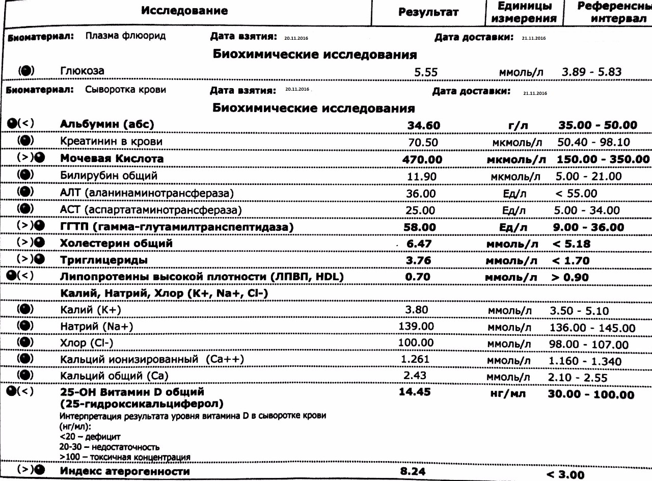 Жидкий стул боль в левом подреберье