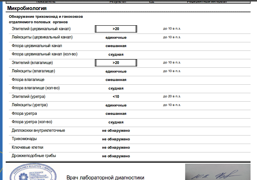 Микрофлора палочки умеренно. Норма грамм(+) кокки в мазке на флору. Микрофлора смешанная скудная.