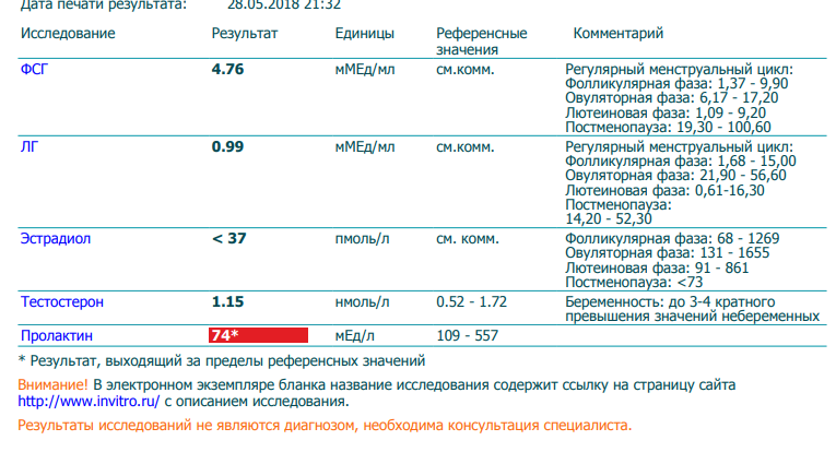 Эстрадиол повышен в фолликулярной