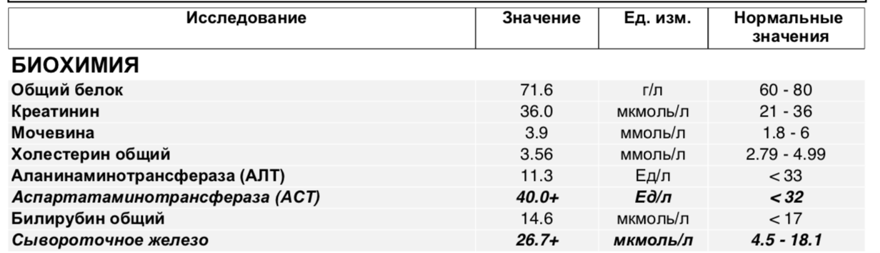 Уровень железа у детей