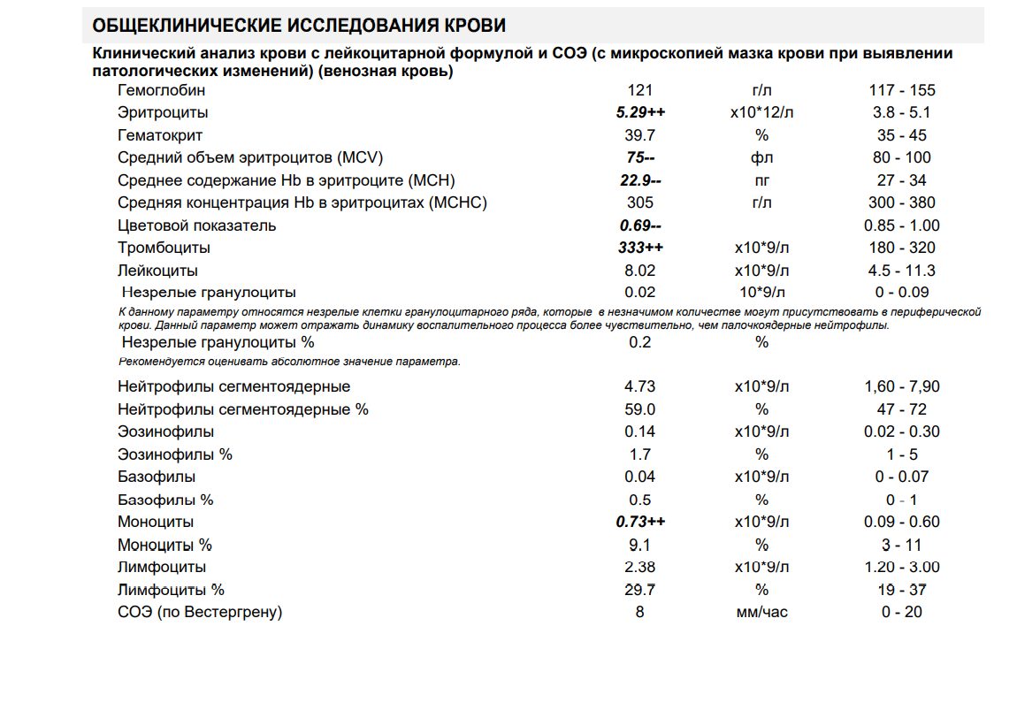 Анализ соэ повышен. Расшифровка анализа крови ребенок лимфоциты %. Общий анализ крови тромбоциты норма у женщин. Норма клеток крови тромбоцитов. Общий анализ крови с лейкоцитарной формулой показатели.