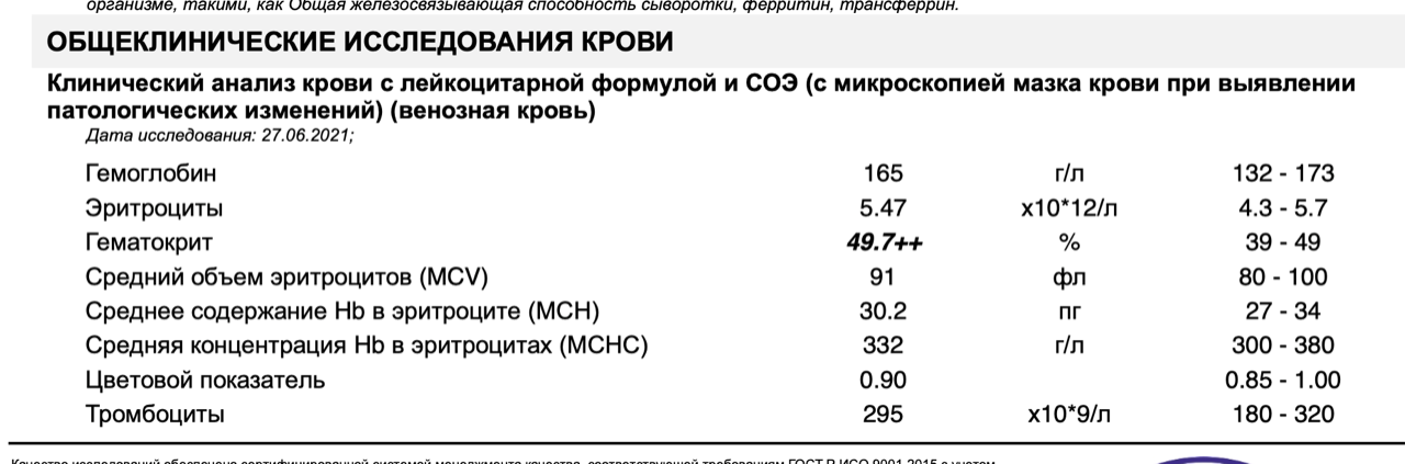 Среднее содержание hb в эритроците мсн понижен. MCV В анализе крови. Цветовой показатель крови. Цветовой показатель в анализе крови. MCV В анализе крови понижены.