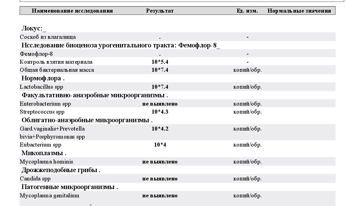 В анализе выделяют. Фемофлор и Андрофлор. Исследование микрофлоры урогенитального тракта мужчин методом ПЦР. Микрофлора урогенитального тракта у мужчин. Общая бактериальная масса норма у мужчин таблица.