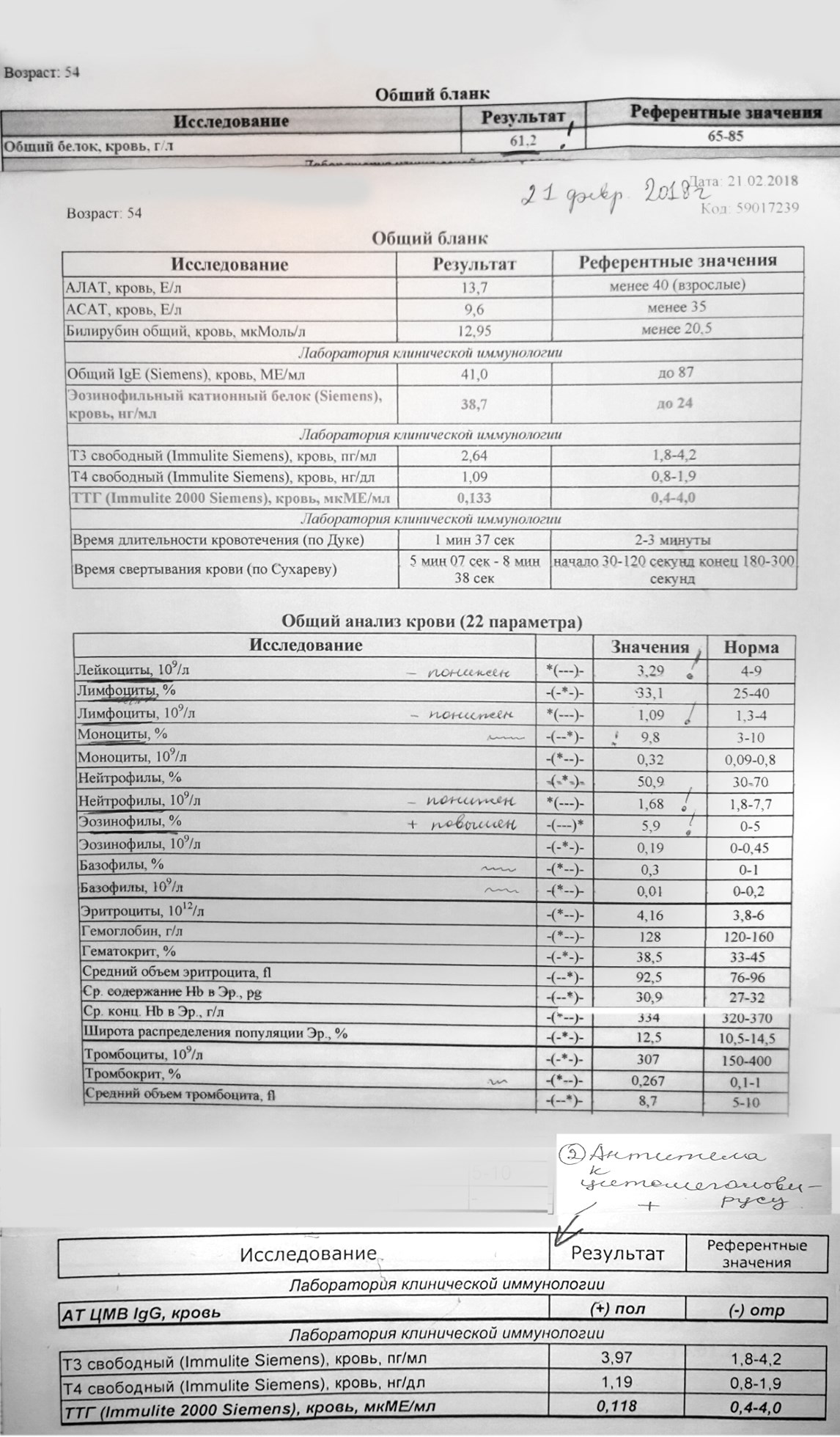 Эозинофилы катионного протеина повышены. Нормы эозинофильного катионного белка. Эозинофильный катионный белок анализ. Анализ крови на эозинофильный катионный белок. Эозинофильный катионный белок норма.