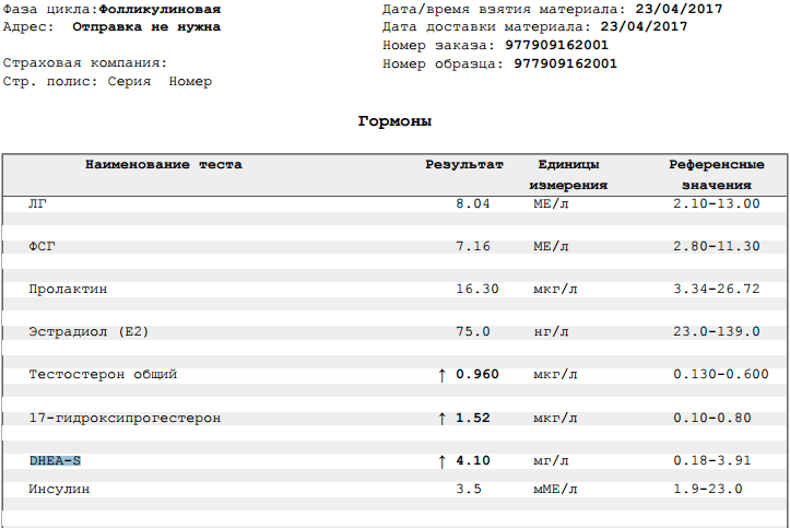 Гормон нг. 17 Он прогестерон норма нмоль/л. 17 Альфа прогестерон норма у женщин. 17-Он-прогестерон норма у женщин нмоль/л. 17 Он прогестерон гидроксипрогестерон у женщин норма.