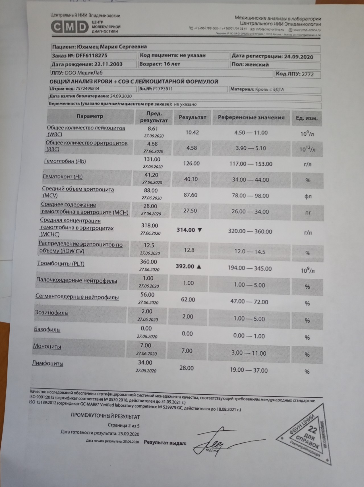 Сегментоядерные нейтрофилы повышены. Тромбоциты cmd. Тромбоциты PLT 194. Сегментоядерные в крови при беременности. Тромбоциты КДЛ 2021.