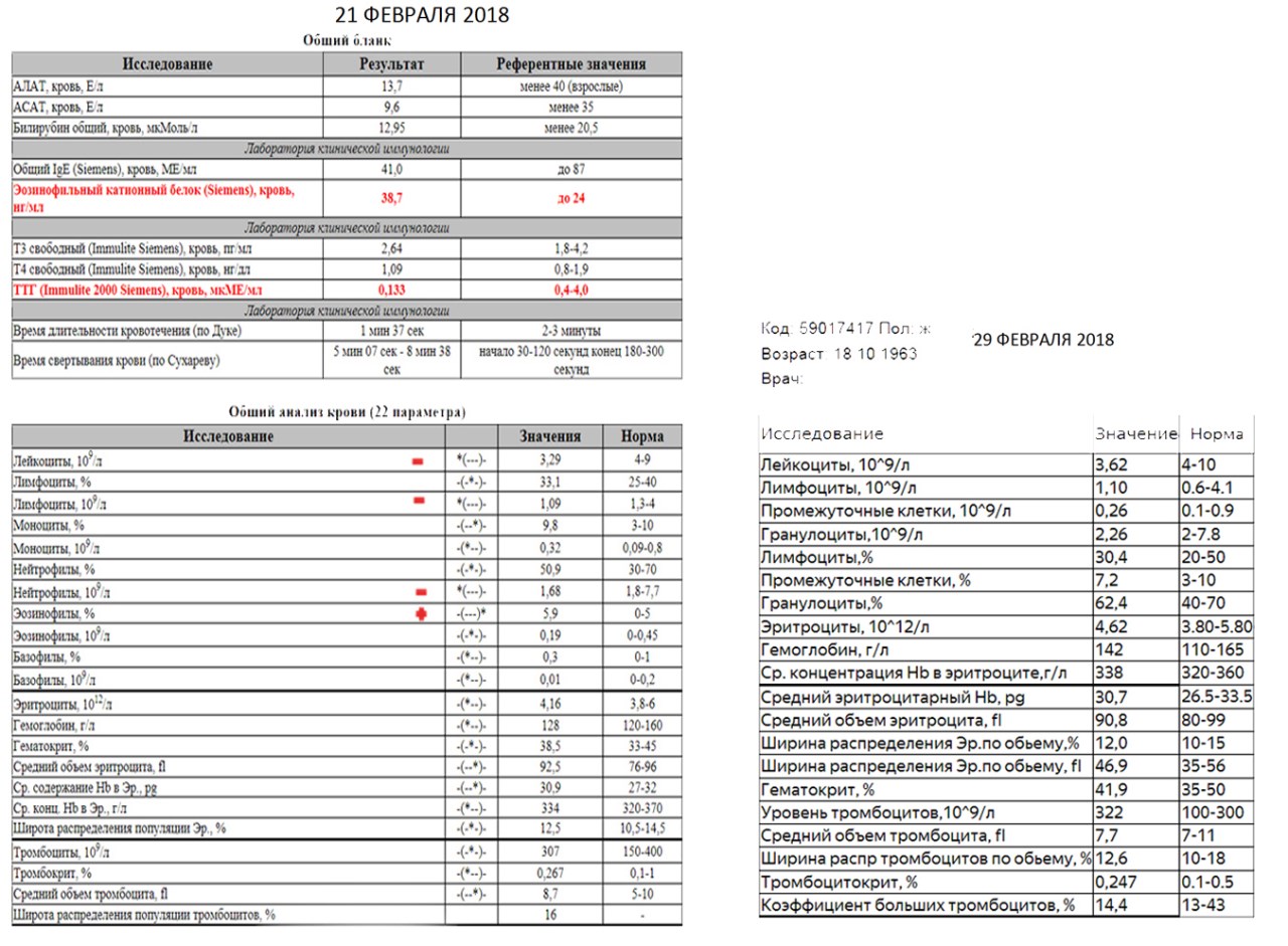Расшифровка анализа крови по фото онлайн бесплатно без регистрации