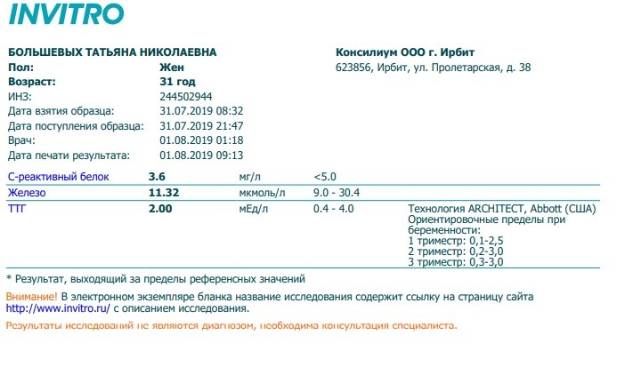 Ru результаты анализов