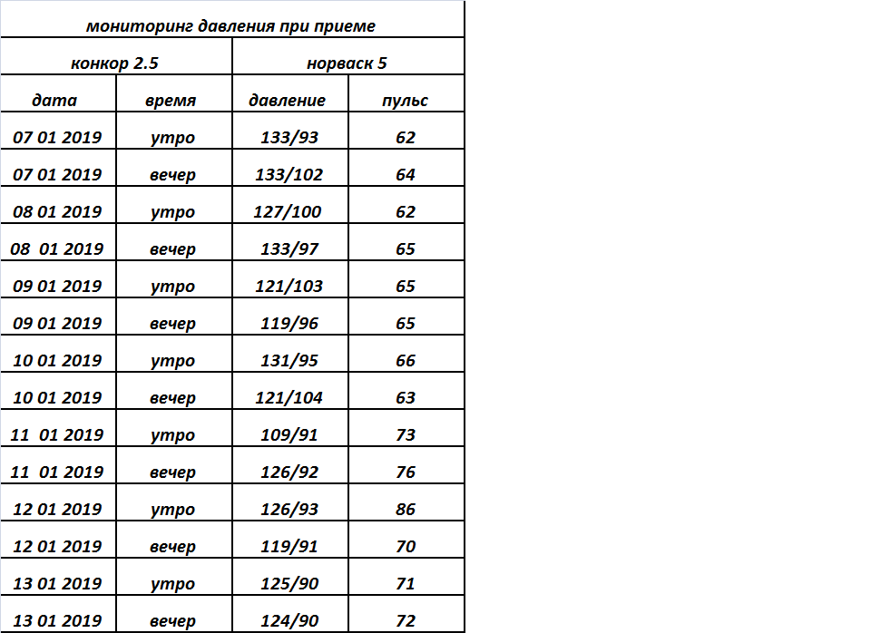 Схема приема конкора