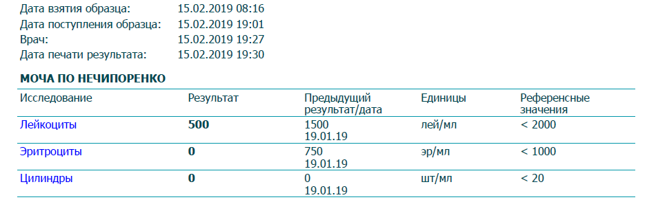 Квантиферонового теста. Нормальные показатели квантиферонового теста?. Квантифероновый тест интерпретация результатов. Квантифероновый тест нормы показателей. Квантифероновый тест расшифровка результатов таблица.