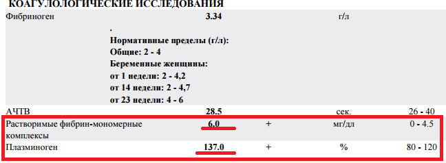 Фибриноген повышены что это значит. Плазминоген при беременности 3 триместр норма. Плазминоген норма у женщин. Исследование уровня плазминогена в крови. Фибриноген повышен при беременности 1 триместр.