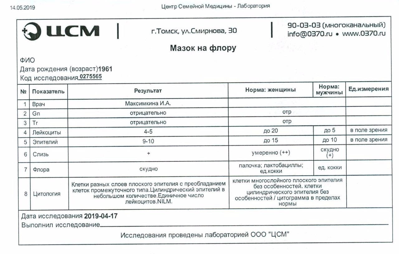 Сайт цсм прейскурант. Цитограмма норма у женщин. Цитограмма нормальные показатели. Цитограмма лейкоциты норма. Цитограмма в пределах возрастной нормы.