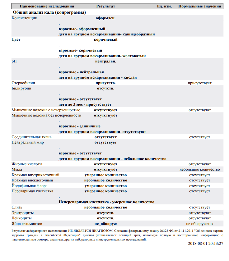 Микроскопическое исследование кала таблица. Исследование кала копрограмма. Анализ кала у ребенка 7 лет норма. Жирные кислоты в Кале норма.