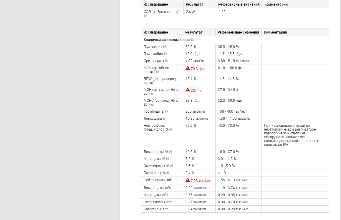 Анализ мочи референсные значения. Нейтрофилы АБС норма. Нейтрофилы АБС норма у женщин. Нейтрофилы АБС норма тыс/мкл. Лимфоциты АБС.
