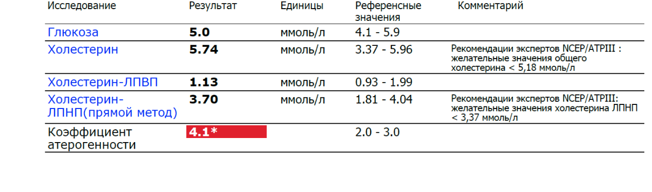 Коэффициент атерогенности – сдать анализ крови, цены в Москве в «СМ-Клиника»