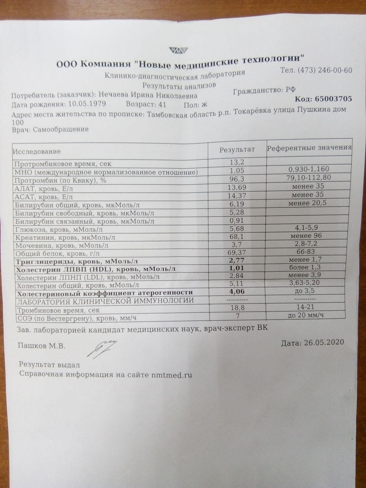 Ответы анализов