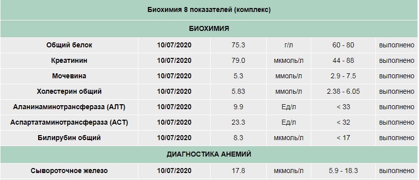 Ттг норма по возрасту. Норма ТТГ У детей 12 лет норма таблица. Норма ТТГ У детей 2 года. Норма ТТГ У детей 4 года. Норма ТТГ У детей 3 лет.