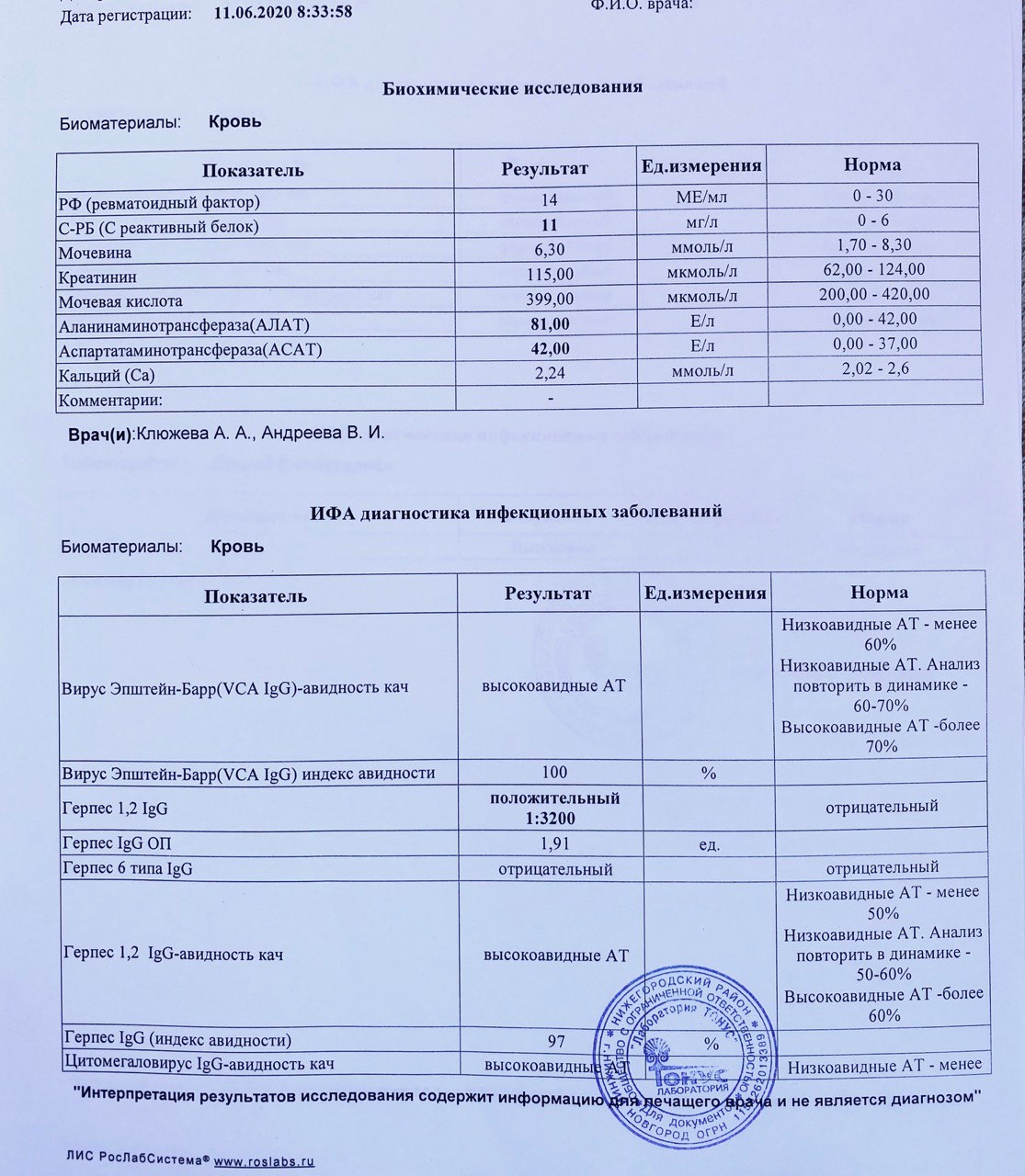 Как называется анализ