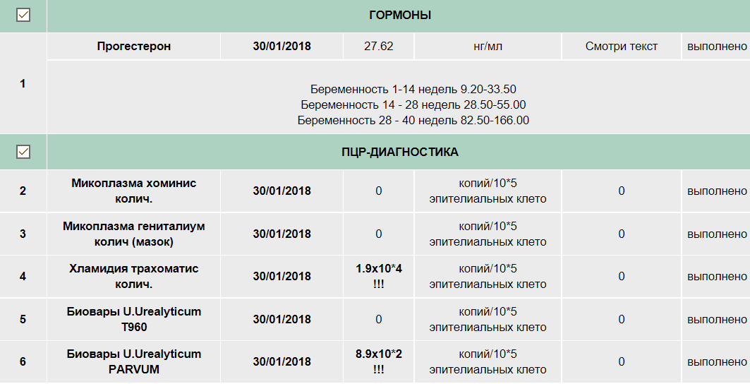 Анализ антитела к микоплазме