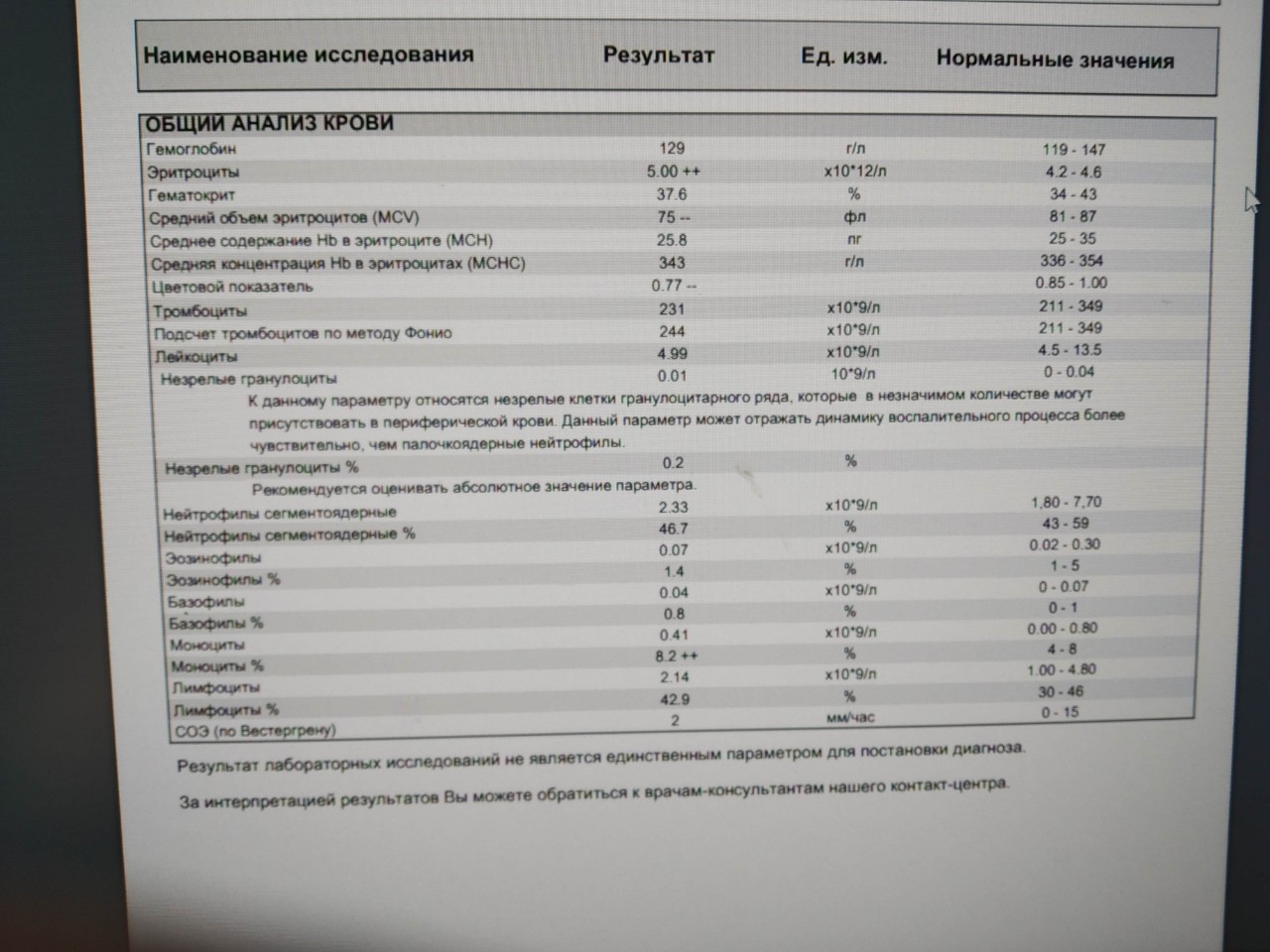 Незрелые гранулоциты повышены