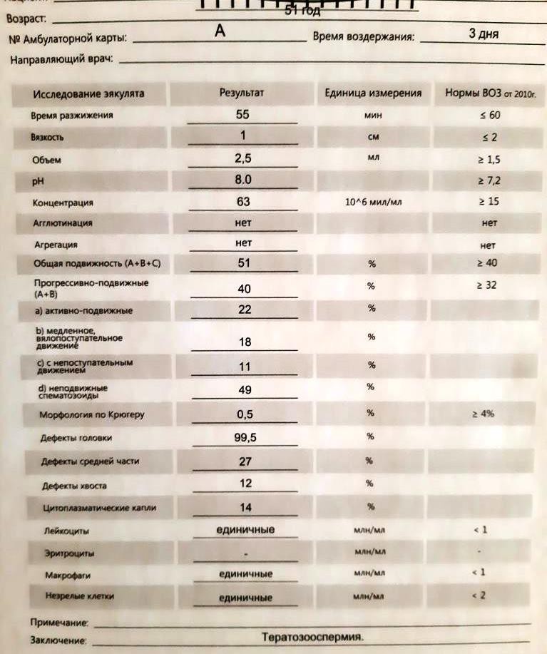 Схема лечения тератозооспермии форум