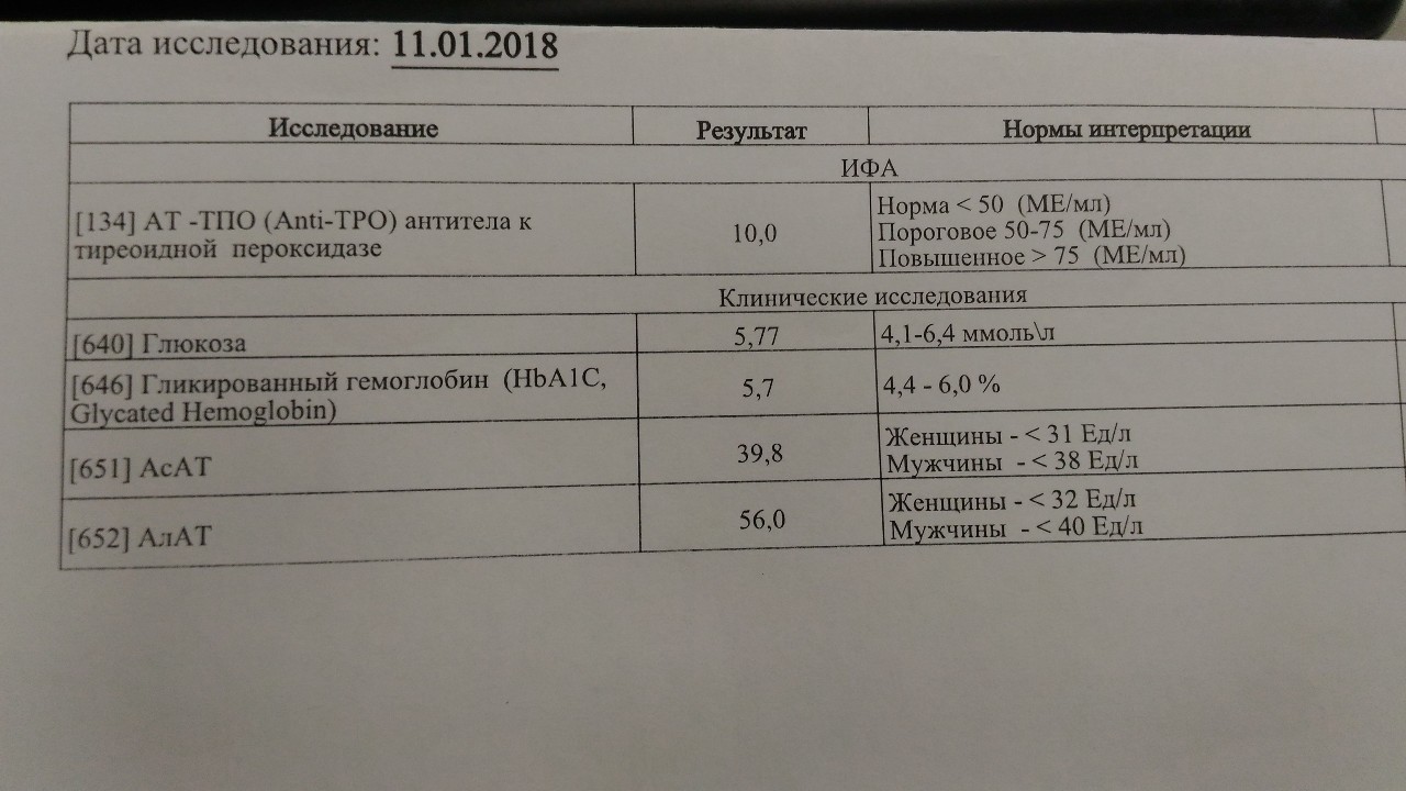 Повышенная тиреопероксидаза. Антитела к тиреоидной пероксидазе норма. Исследование антител к тиреоидной пероксидазе. Антитела к тиреоидной пероксидазе анти ТПО норма результат. Исследование антител к тиреоидной пероксидазе норма.