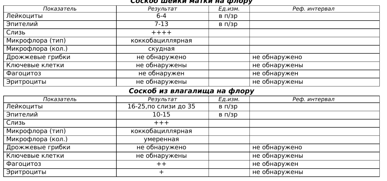 Что значит смешанная микрофлора в мазке. Результаты мазка для вязки. Результат мазка на флору роддом Новотроицк.