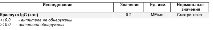 5.85. Антитела к краснухе расшифровка. Анализ на краснуху норма. Расшифровка анализа на краснуху в цифрах. Антитела к краснухе таблица.