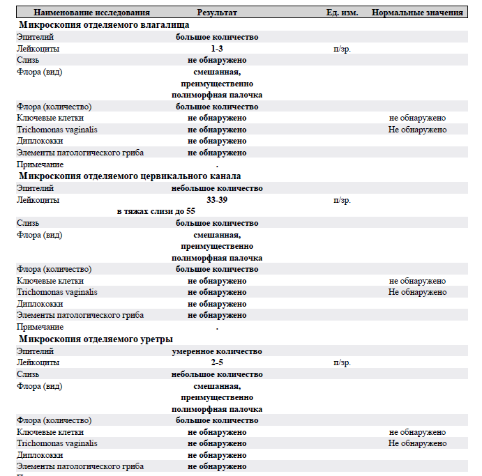 Анализы вопрос ответ. Тэг расшифровка анализа. Расшифровка анализа лазерной вспышки. Соскоб из цервикального канала расшифровка анализа !DS 50962-96. Анализ маска с уретры на хломидии.