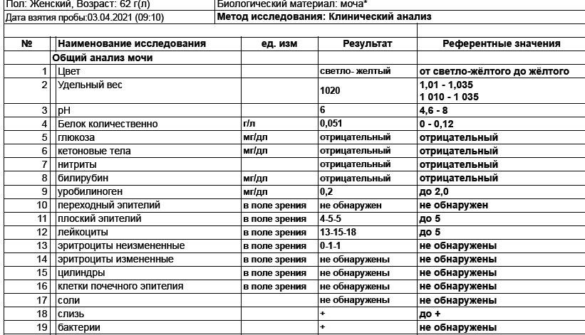 Расшифровка снимка