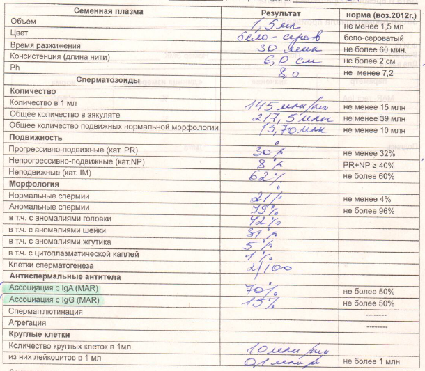 Где можно спермограмму. Забор спермограммы. Спермограмма как сдавать. Как можно сдать спермограмму. Спермограмма процесс сдачи.