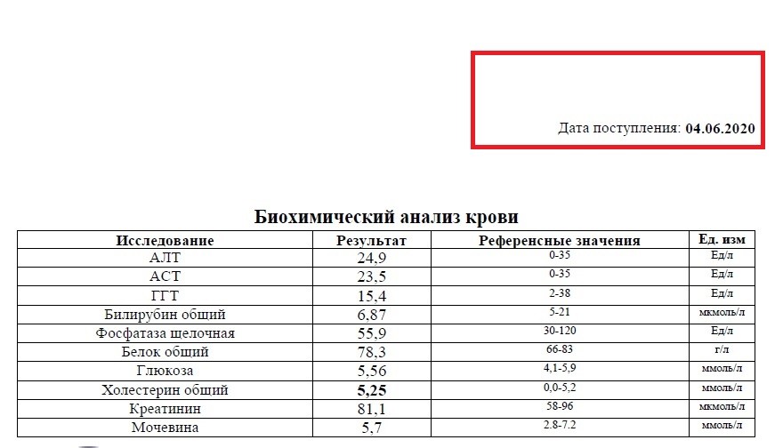 Анализ маленькая жизнь. Анализ Наименьшей цены.