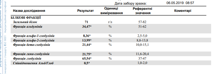 Ама анализ. АТ К ама-м2. Белковые фракции 2007 расшифровка. Анализ ама. Ама-м2 анализ крови что это.