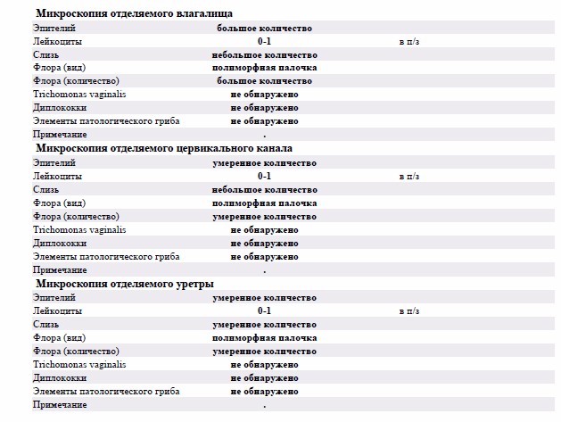 Мазок на степень чистоты