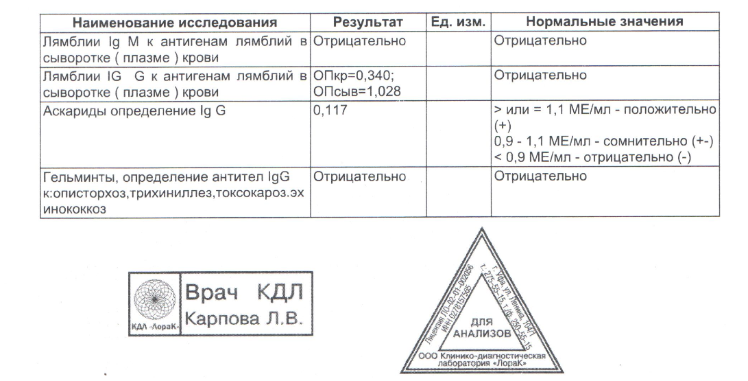 Лорак анализы