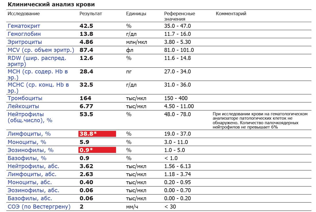 Лейкоциты и тромбоциты понижены у женщины. Референсные показатели анализа крови. Нормы показателей крови у мужчин общий анализ крови. Показатели нормального анализа крови общий клинический. Нормальные значения общего анализа крови у мужчин таблица.