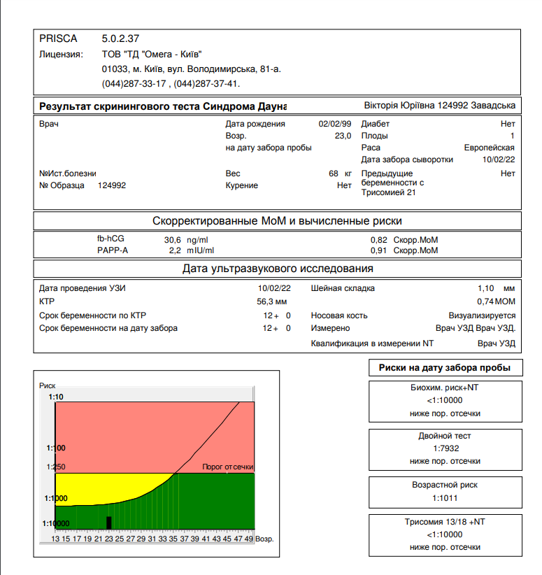 Результат скринингового теста. Prisca скрининг 1 триместра расшифровка. Prisca 1 триместра. Prisca 1 триместра расшифровка. Приска 1 триместр что это.
