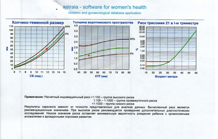 Риск трисомии. Риск трисомии в 1 триместре. Риски трисомии нормы таблица. Риск трисомии 21 таблица. Риск трисомии нормы в 1м триместре.