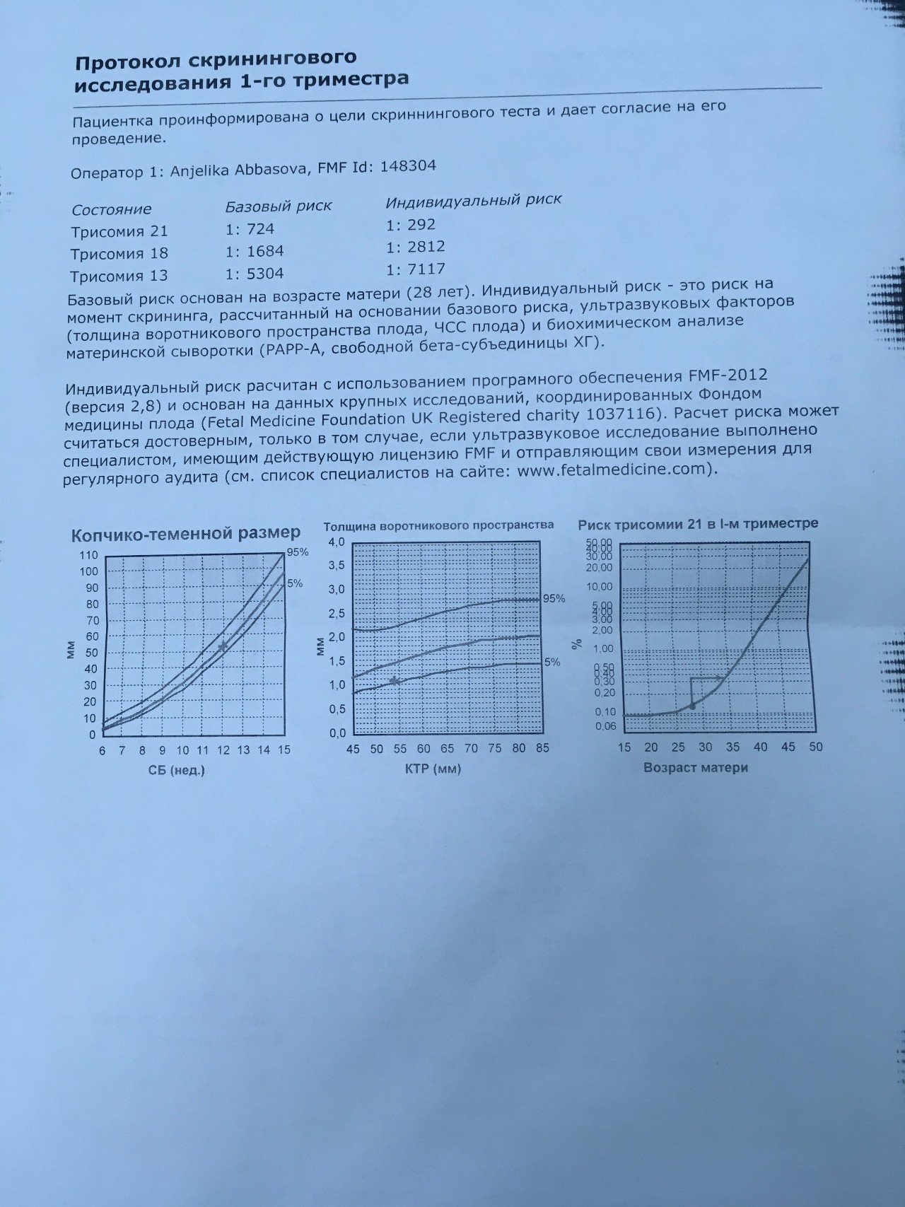 21 21 расшифровка. Базовый риск трисомии 21 нормы таблица. Индивидуальный риск трисомии норма таблица. Трисомия 21 индивидуальный риск нормы. Скрининг 1 триместра риск трисомии таблица.