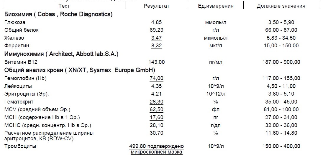 Расшифровка содержимого