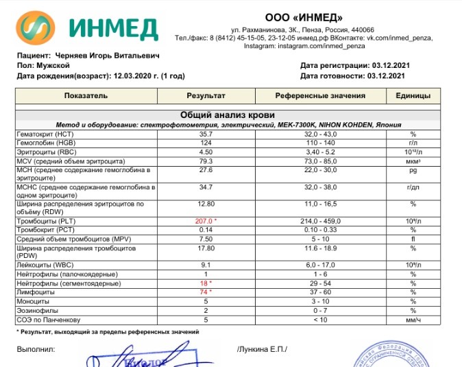 Оак прогноз по акциям