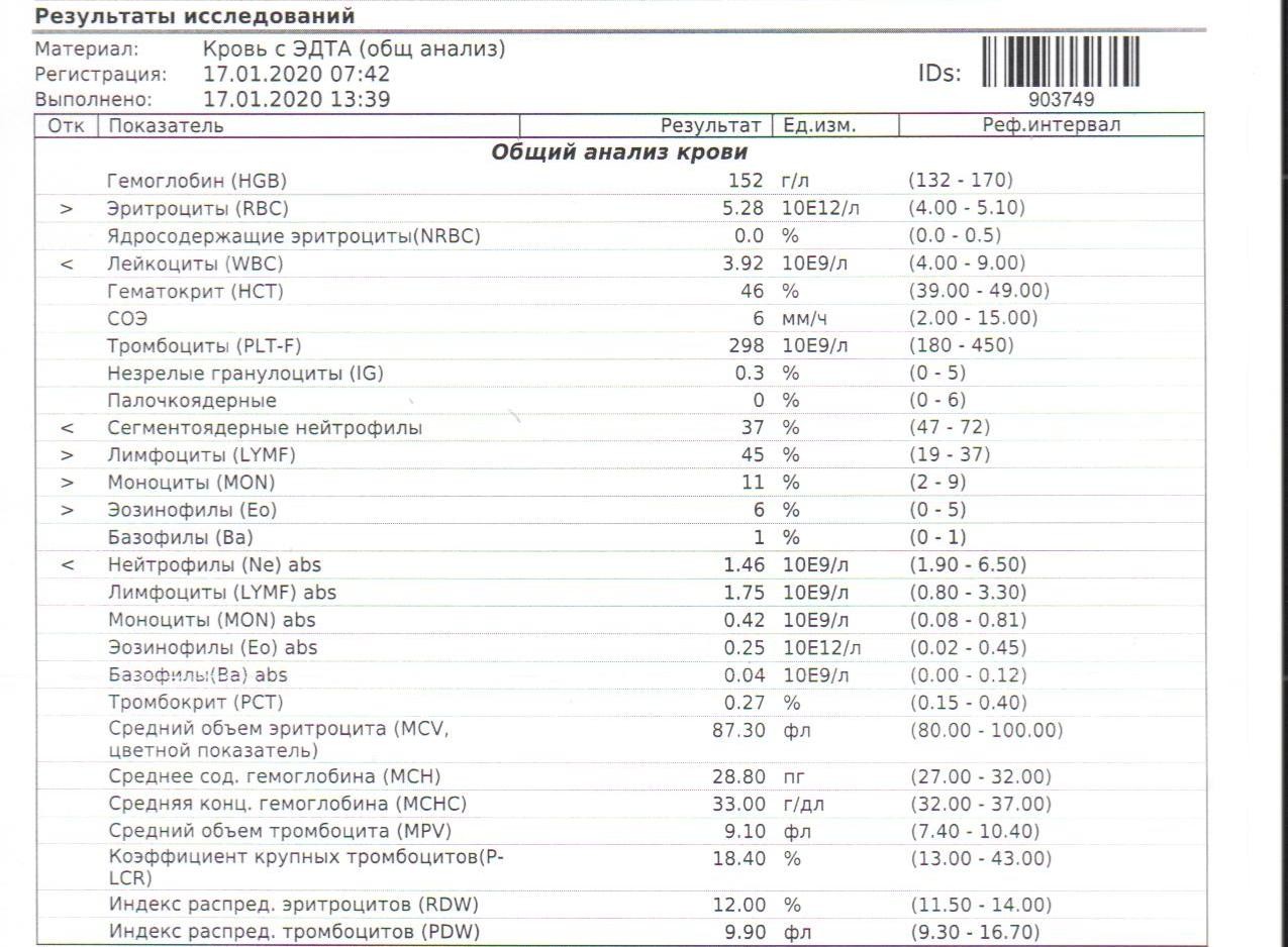 Оак прогноз по акциям